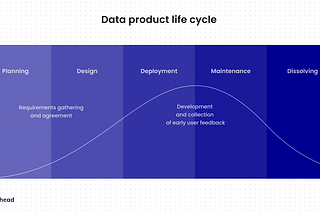 Why do data teams need to adopt “product thinking”?