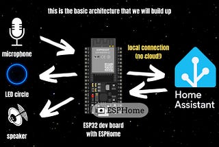 Use ESPHome and Home Assistant to replace Alexa with local voice assistant part I — prototype