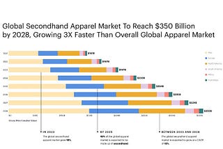 The Rising Resale Trend in Retail: A New Era of Sustainability
