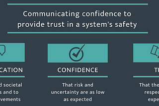 Communications, confidence and trust