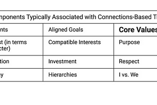 Part 6: A Deeper Dive Into Core Values