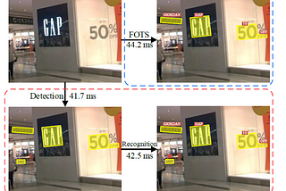 FOTS: Fast Oriented Text Spotting with a Unified Network