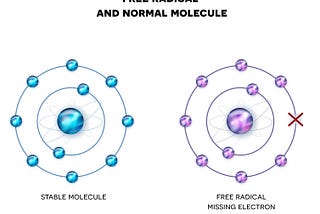 Free Radicals - Gaining control Over our Vitality