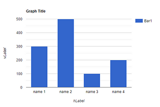 Automated Tests for Chart Elements