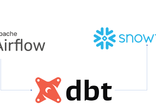 Using Airflow as a scheduler to orchestrate dbt on Snowflake