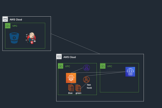 Migrating to Blue/Green with AWS CodeDeploy