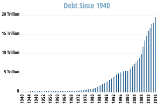 Debt Ceiling: History and Overview