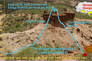 The future was yesterday… What’s next then?
