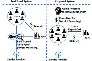 Infochain: A Decentralized, Trustless and Transparent Oracle on Blockchain