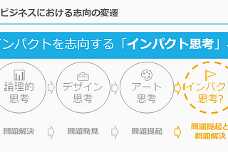 「インパクトからはじめよ」 — デザイン思考、アート思考、インパクト思考について