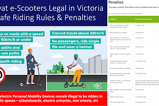 Privately-Owned Electric Scooters Now Legal to Ride in Victoria