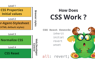 How Does CSS Work?