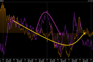 2025.04.14 Weekly