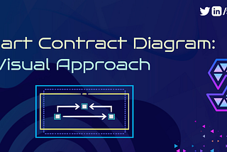 Diagramming  Smart Contract for Security Auditing | Sm4rty