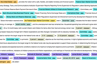 FOMC Named Entity Recognition — Has Information Content Evolved?