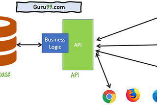 Basics of API -Cyber Sapiens Internship Task-24