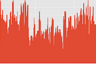 Journalists holding algorithms accountable