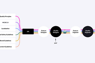 ​​The Guideline Gap