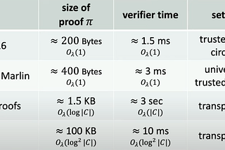 Choosing the right SNARK Backend