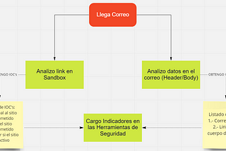 Mantén la Calma y detén el Ataque: Hoy… Campaña de Phishing