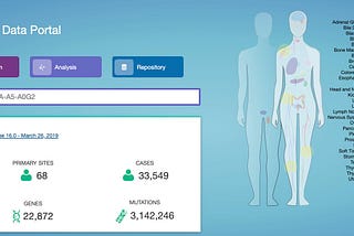 How Data Commons Can Support Open Science