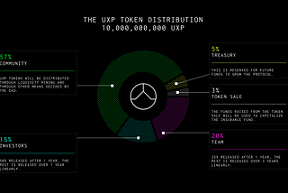 UXD Protocol Review