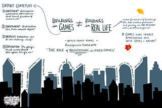 Sketchnote: Game Architecture