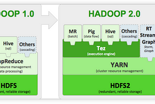 Hadoop YARN 이란 무엇인가