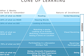 Experiential learning, Test Driven Development and avoiding the loop of pain