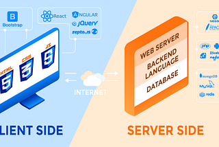 Technology stack — How to choose the right one to build your product.