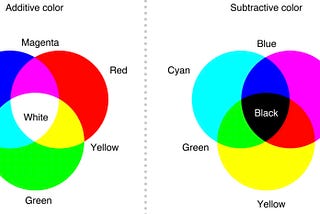 Color Theory