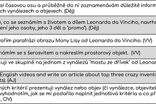 Online únikovka na téma Leonardo DaVinci