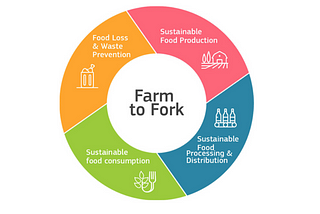 🍽️ From Farm to Fork: Revolutionize Your Diet for a Greener Planet 🌱🌍