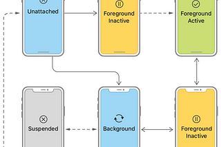 Managing Your App’s Life Cycle