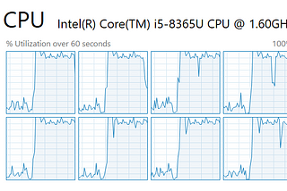 Why Multiprocessing Is Not Enough