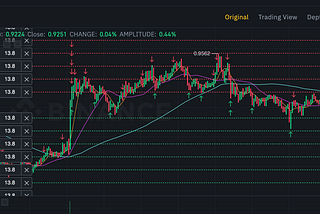 HODL+ your crypto with Grid Bot on Binance. Make gains when the price fluctuates