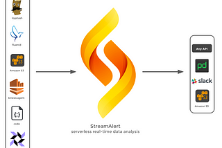 StreamAlert: Real-time Data Analysis and Alerting