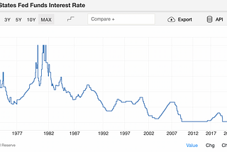 Understanding Concentrated Liquidity Market Makers (CLMMs)