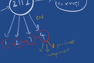 Building A Knowledge Graph of a Music Collection