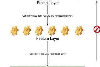 Sitecore Helix Principles | Ayman Elbadawy