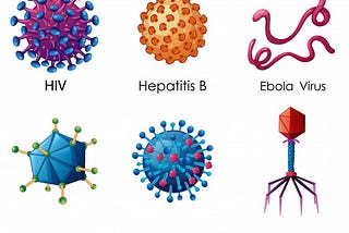 An Brief Epidemiology of Science