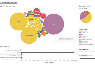 Visualizing the 2018 Kerala Flood Donations