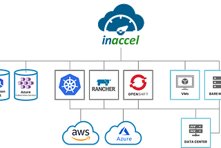 What is an Operator in K8s and why FPGAs need one in Data Centers