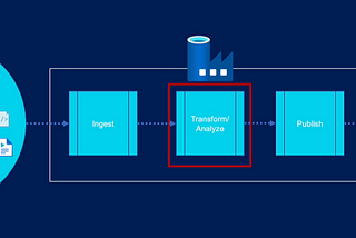 Azure Data Factory — Project on Covid19 (Note-1)