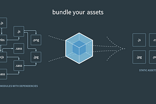 What is Webpack