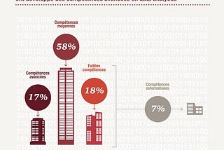 Data Science : Time To Change !