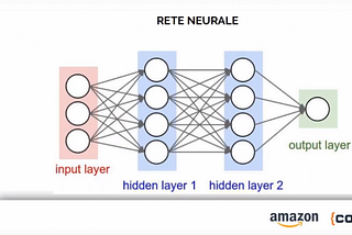 Perche la chiamiamo Intelligenza Artificiale?