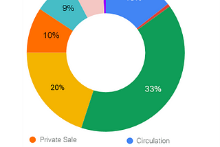 #GanJa Coin(GanJa) Total Supply Allocation