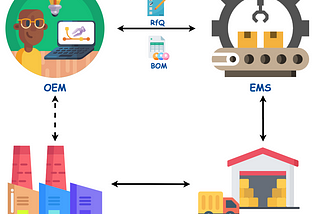 A Short Primer on the Electronics Industry