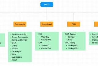 DESUI AND IT’S ECOSYSTEM...